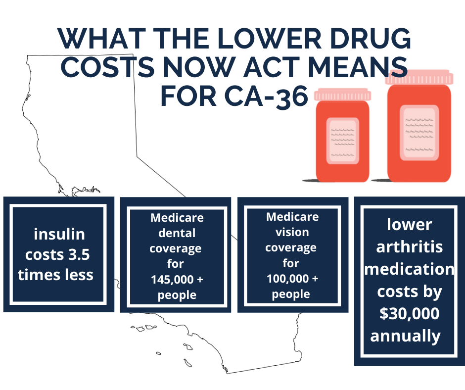 What the lower drug costs now act means for CA-36